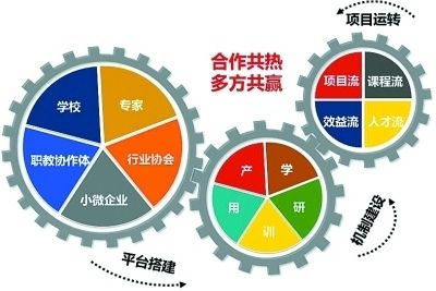 近期学校举办了一个摄影大赛